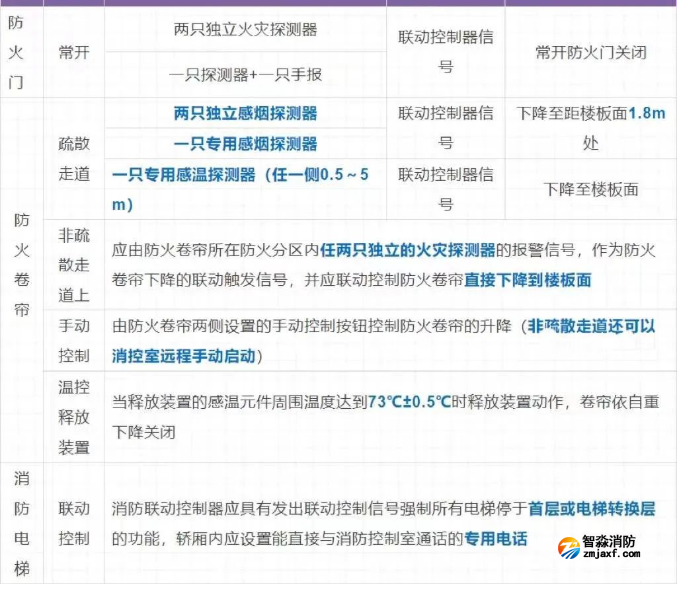 1650253281415030.png image.png