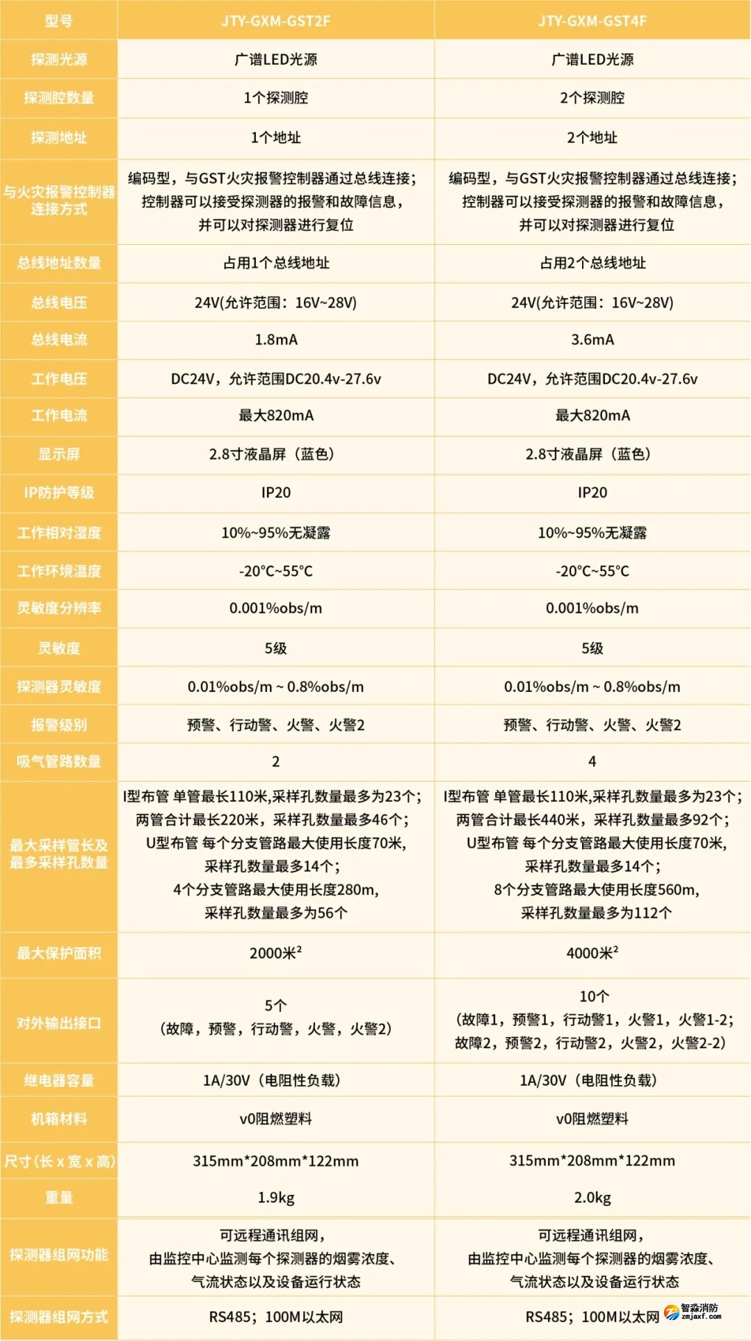 海灣吸氣式感煙火災(zāi)探測器新品技術(shù)參數(shù) 海灣吸氣式感煙火災(zāi)探測器新品技術(shù)參數(shù)