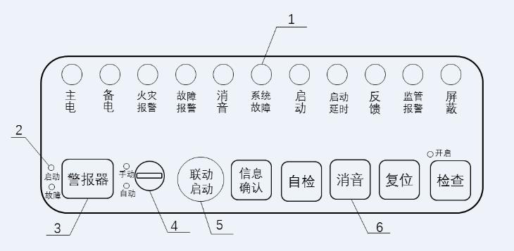 火災(zāi)報警控制器新標(biāo)準(zhǔn)相關(guān)問題解答 火災(zāi)報警控制器新標(biāo)準(zhǔn)相關(guān)問題解答