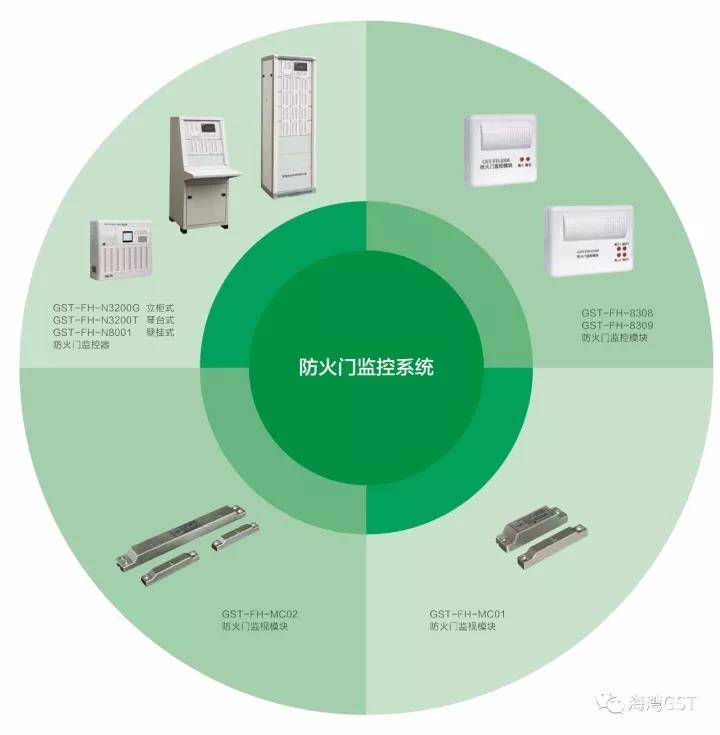GST海灣防火門監(jiān)控系統