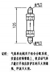 氣體單向閥