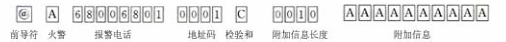 例圖