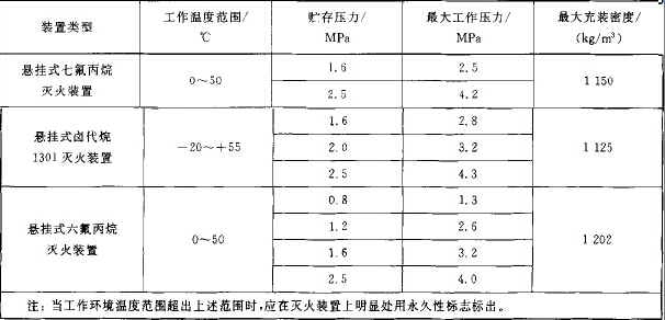 主要參數(shù)