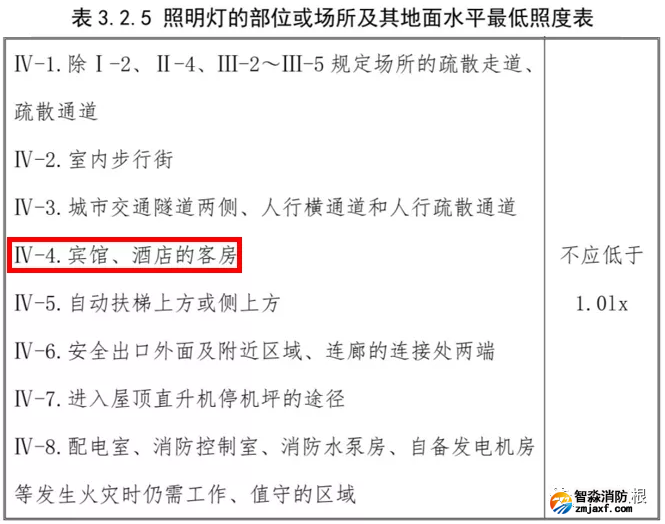 酒店賓館的客房?jī)?nèi)需要安裝疏散(應(yīng)急)照明燈嗎